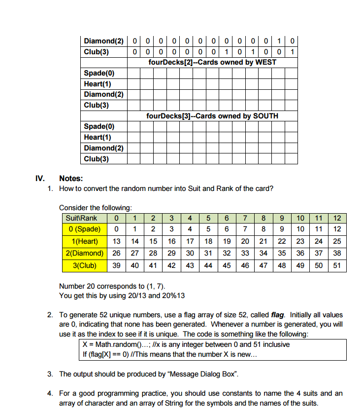 (v-mu2665), Diamond -u2666), and Club 1u2663). Each suit has 13 cards in