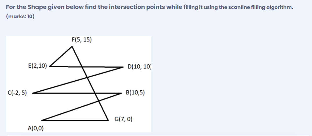 Subject: Computer Graphics For the Shape given below find the intersection points