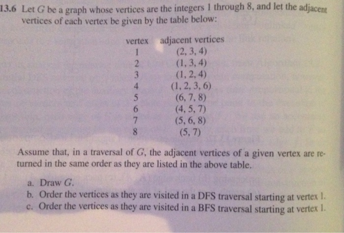  13.6 Let G be a graph whose vertices are the integers