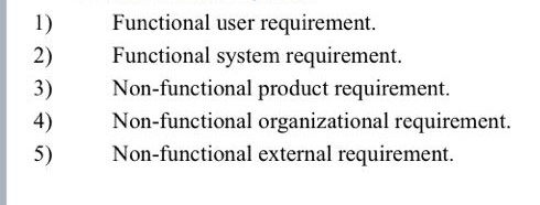 write two things for each point: 1) Functional user requirement 2) Functional