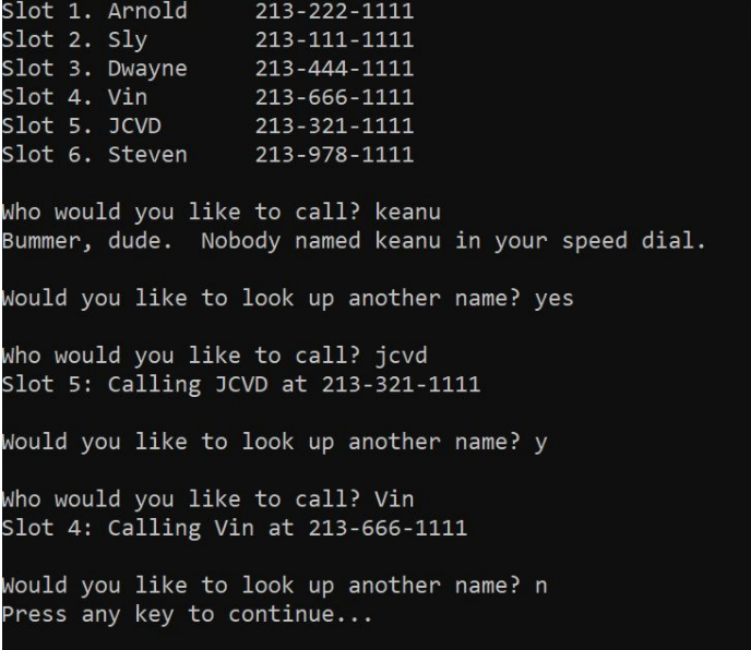 Imagine that there are 6 speed-dial slots, each with a person's name
