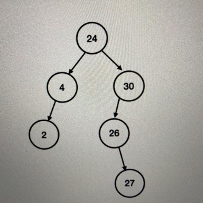 IN JAVA please.write A method that shall take a node as a