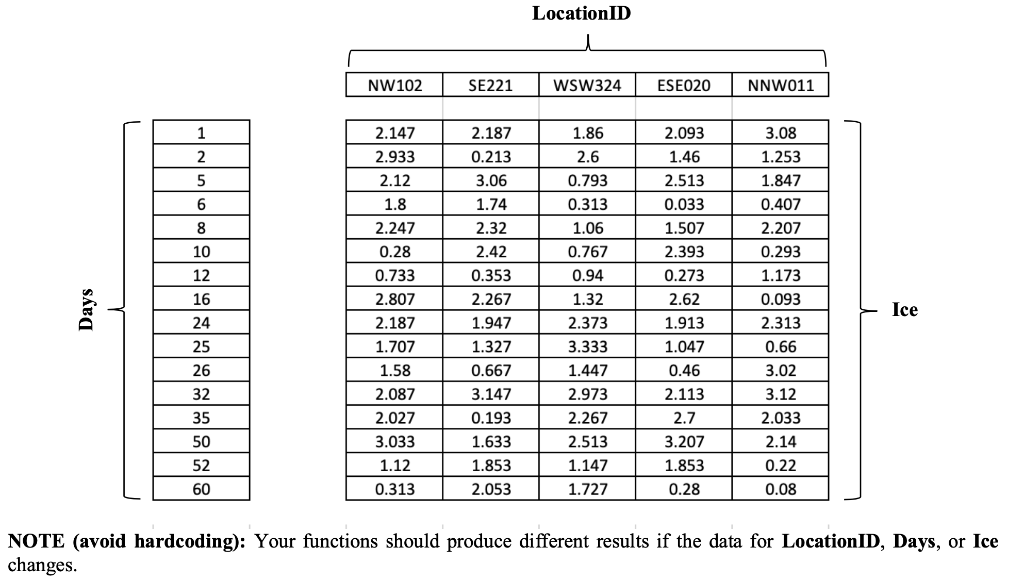 with task one. MATLAB Assignment Instructions: This assignment has one problem, summarized