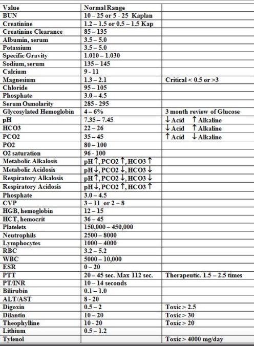 listing possible candidate keys (determinants). 3.Based on your analysis and the given