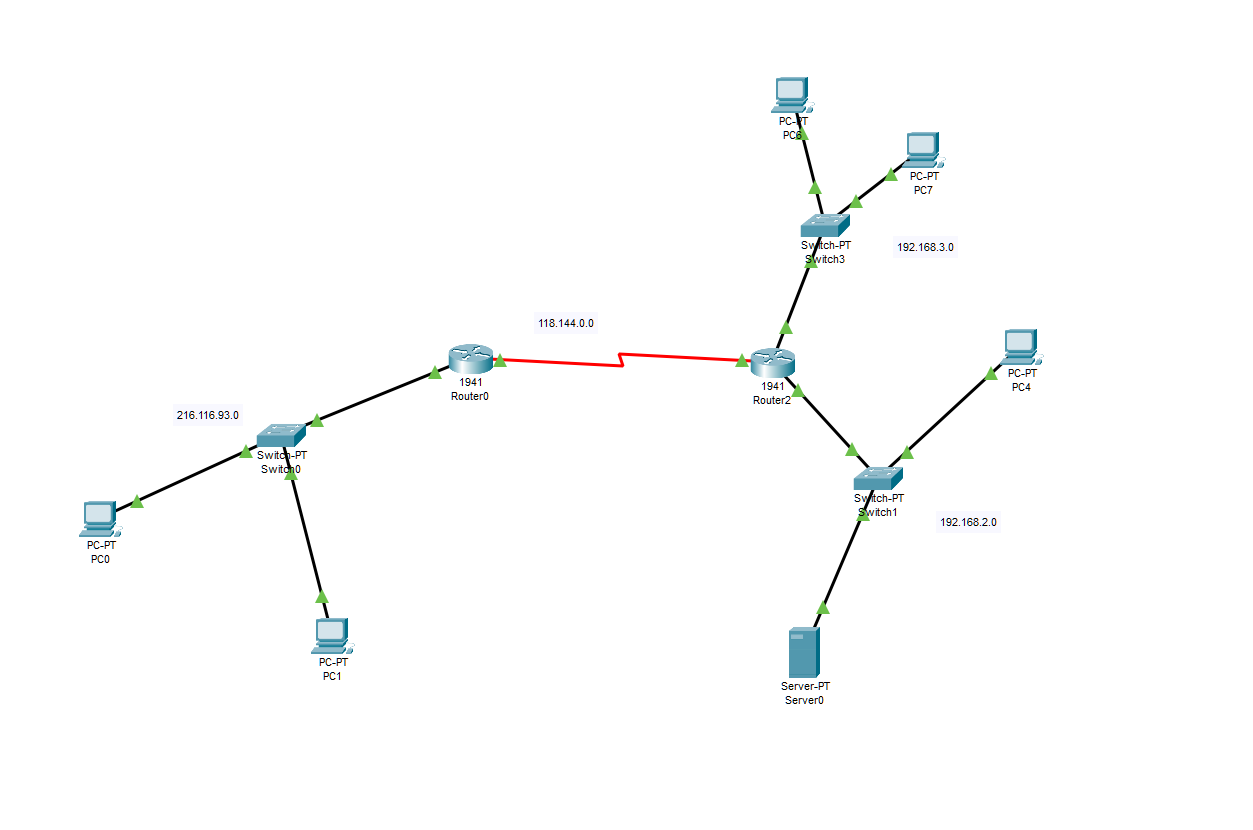 Use CISCO packet tracer. Step by step solution needed. For this problem,