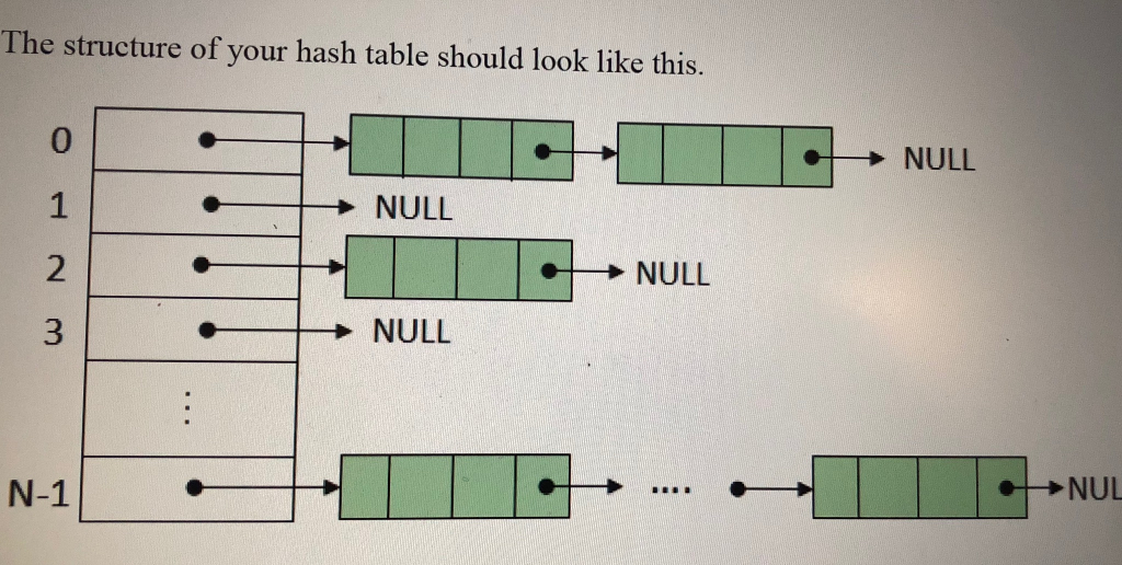 I need help completing the following code for a project im working