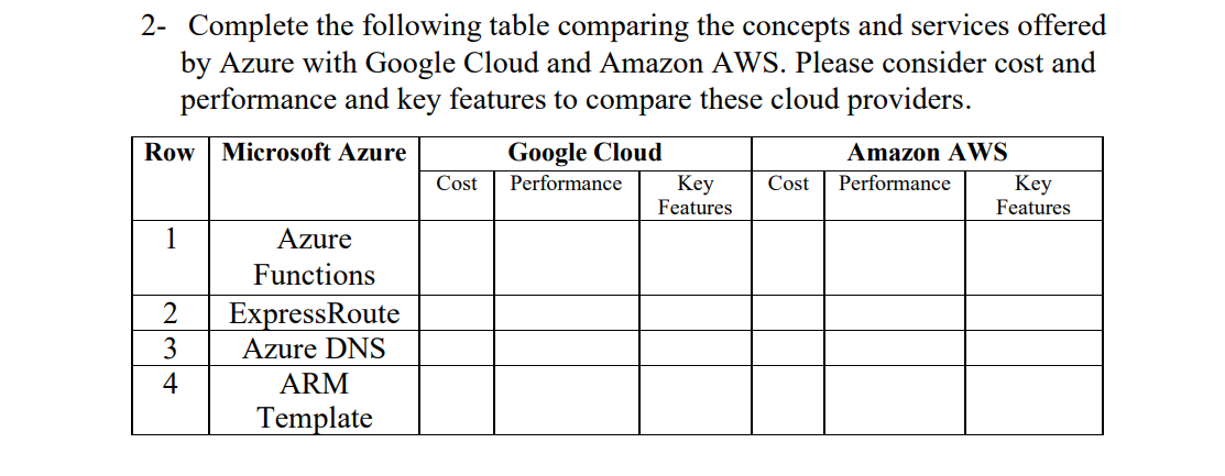 2- Complete the following table comparing the concepts and services offered