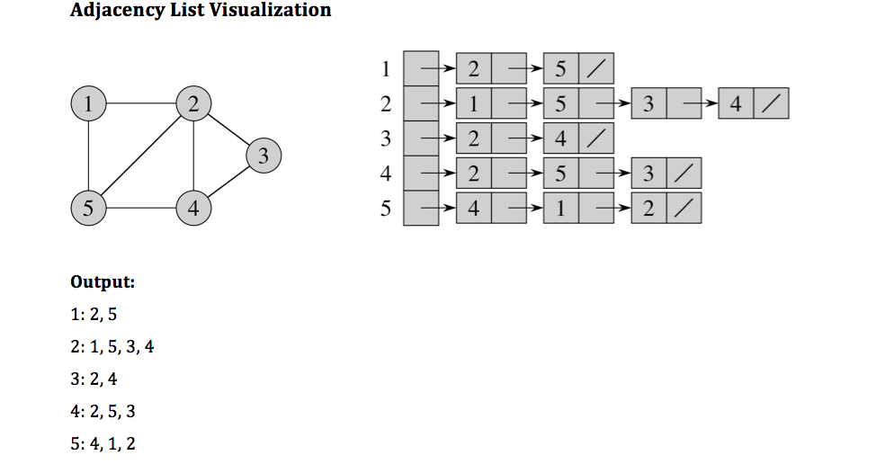 or largeG.txt file, so I took a screenshot of the files. Include
