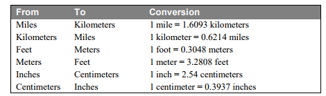 converts the value the user enters based on the selected conversion type.