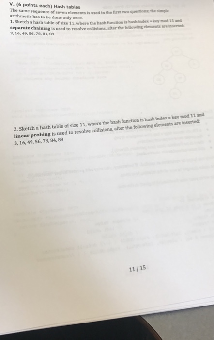  Hash tables The same sequence of seven elements is used in
