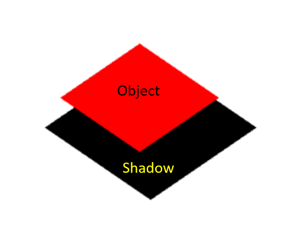  Make a code webGL with html & js for below questions!