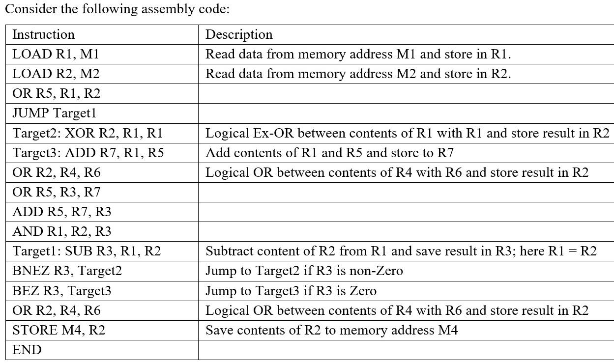  Use five-stage pipeline containing Fetch, Decode, Memory read, Execute, Write-back units,