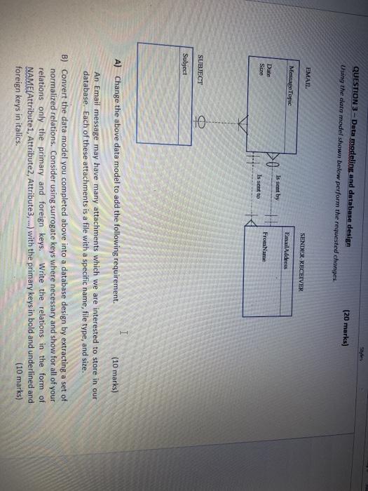  Styles QUESTION 3 -Data modeling and database design Using the data