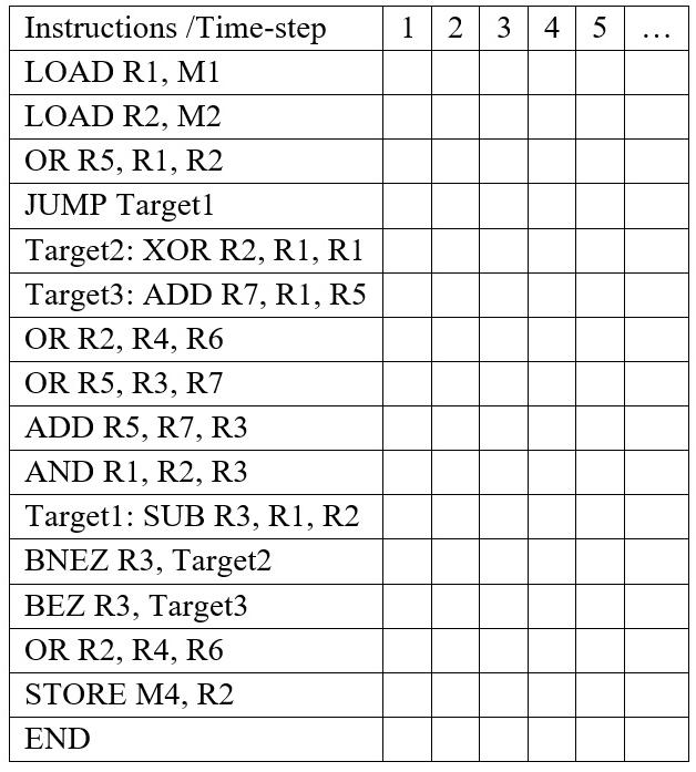 show the execution of program (at least 20 time steps). Data dependencies