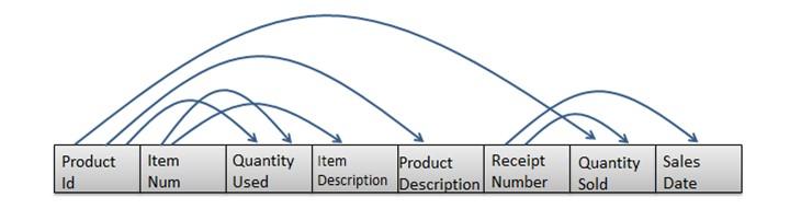 I need an explanation for this question: Question #1 Consider the following