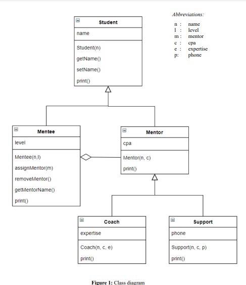 two groups, mentors and mentees. Mentors are more knowledgeable students and offer