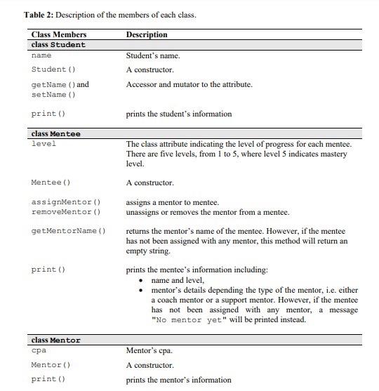 helps to mentees. They are chosen from those students with good CPAs.