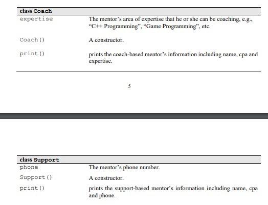 The programme offers two types of mentoring: Coaching-based mentoring: mentors will coach