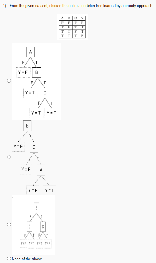  From the given dataset, choose the optimal decision tree learned by
