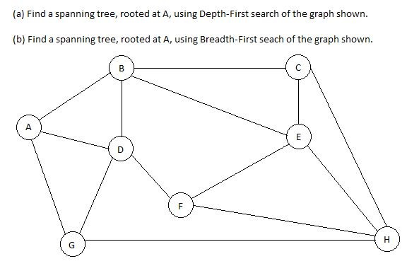 Write in Java code the following: (a) Find a spanning tree, rooted