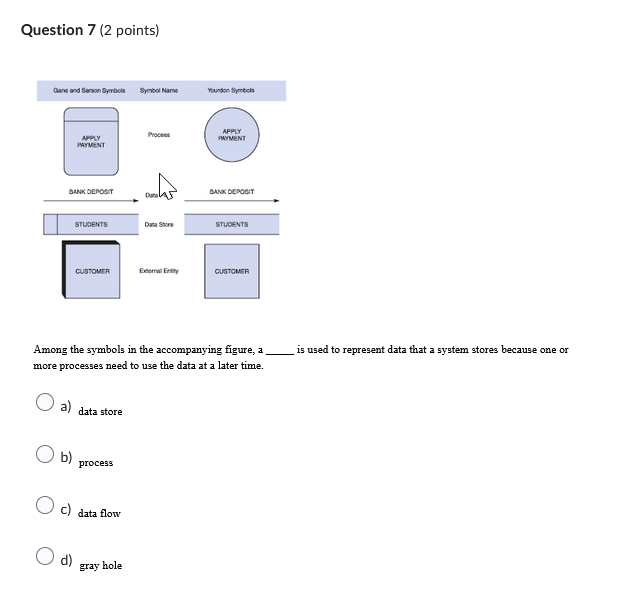 required results. True False Question 2 (2 points) is the process of