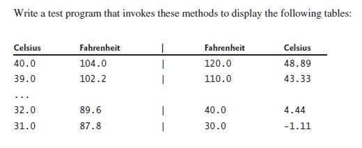 a class that contains the fol- lowing two methods: Convert from Celsius