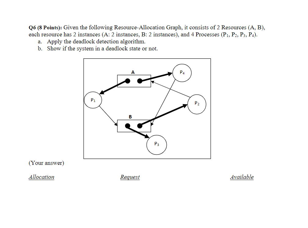  Q6 (8 Points): Given the following Resource-Allocation Graph, it consists of