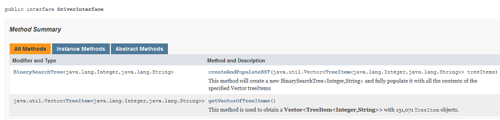 { this.value = value; } } TreeNode Class public class TreeNode, V>
