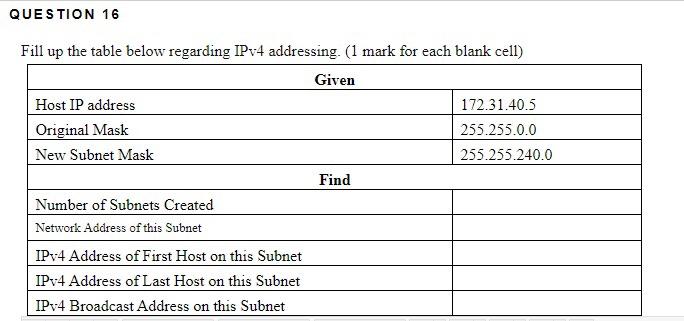  QUESTION 16 Fill up the table below regarding IPv4 addressing. (1