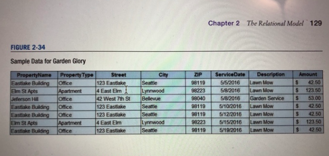 QUESTION: Submit an access file for this. Use the normalization procedure in