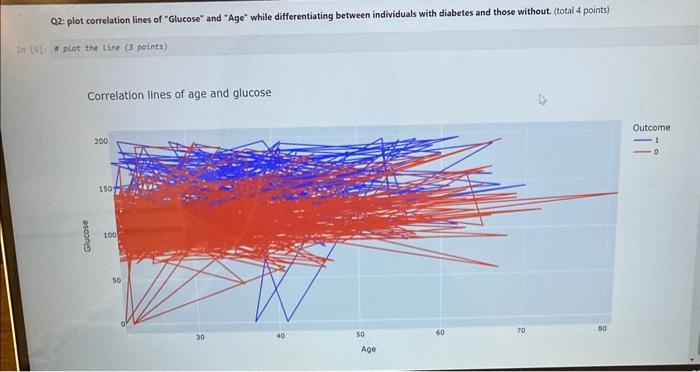  need the following code for each output. Q2: plot correlation lines