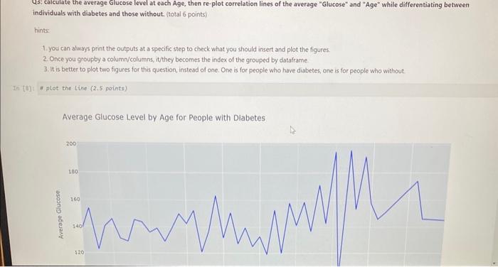 of "Glucose" and "Age" while differentiating between individuals with diabetes and those