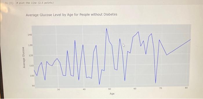without. (total 4 points) A plot the tine (3 points) Correlation lines