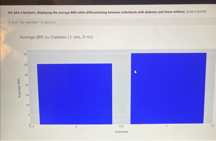 of age and glucose Q3: caiculate the average Glucose level at each