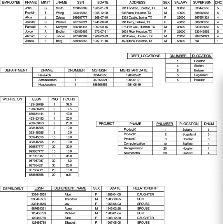  phpMyAdmin SQL query help The purpose of this assignment is to