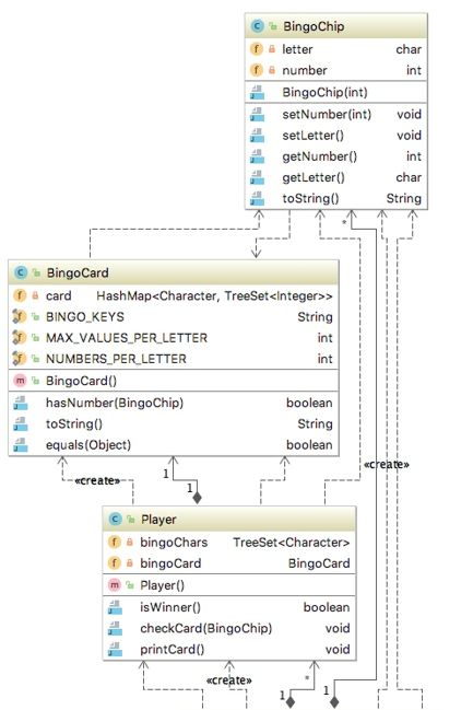 4/10/2018 */ public class BingoChip { private char letter; private int number;
