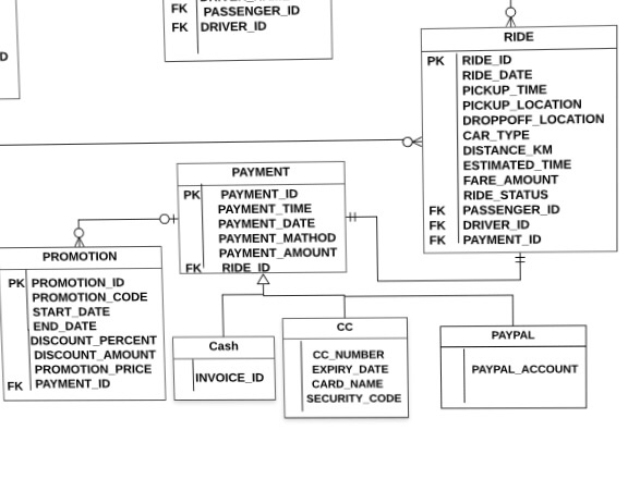  How can I code this using sql oracle, This System is