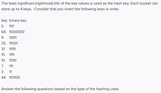 1) Does linear hashing always split the bucket that overflows? yeso