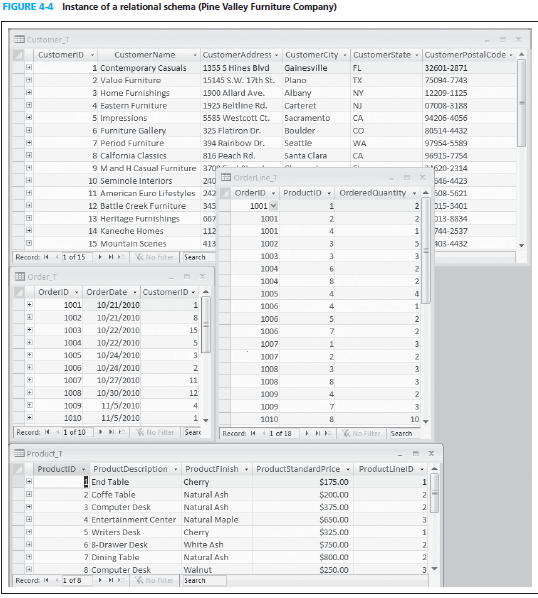 CREATE A TABLE AND BE SURE TO EXPLAIN IN WORDS WHAT YOU