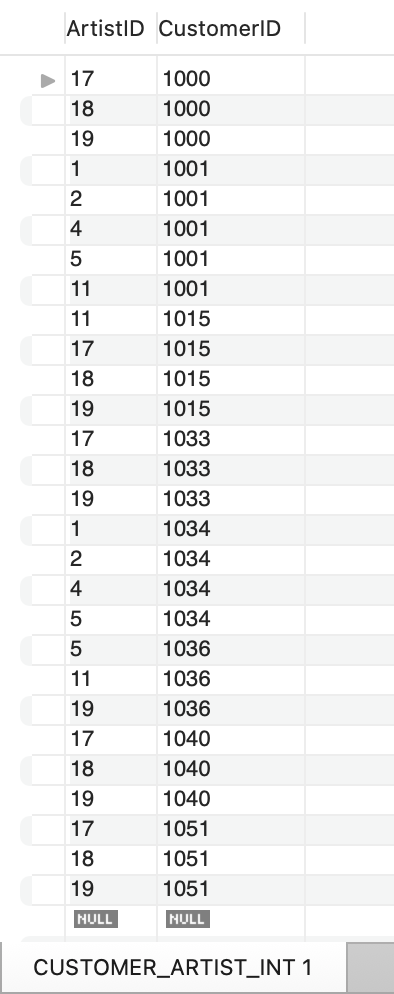 1 VRG DATA - TRANS 1 Provide SQL AND result tables for
