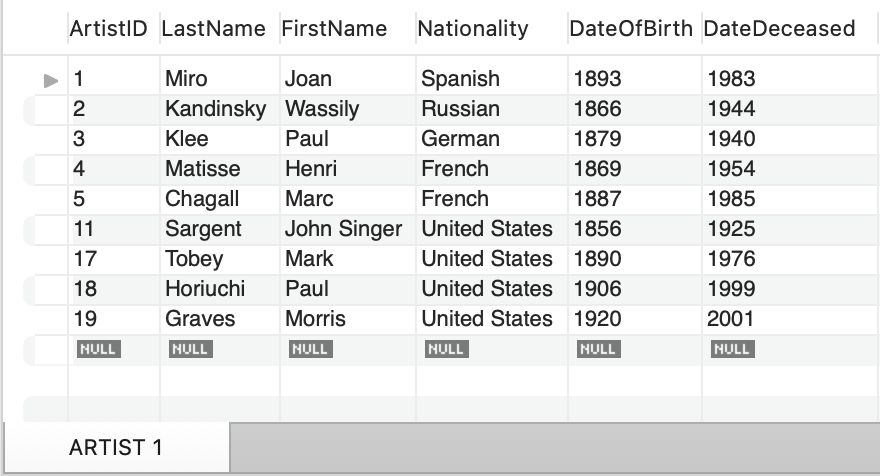 the following queries. 1. How much does VRG make from each artist?