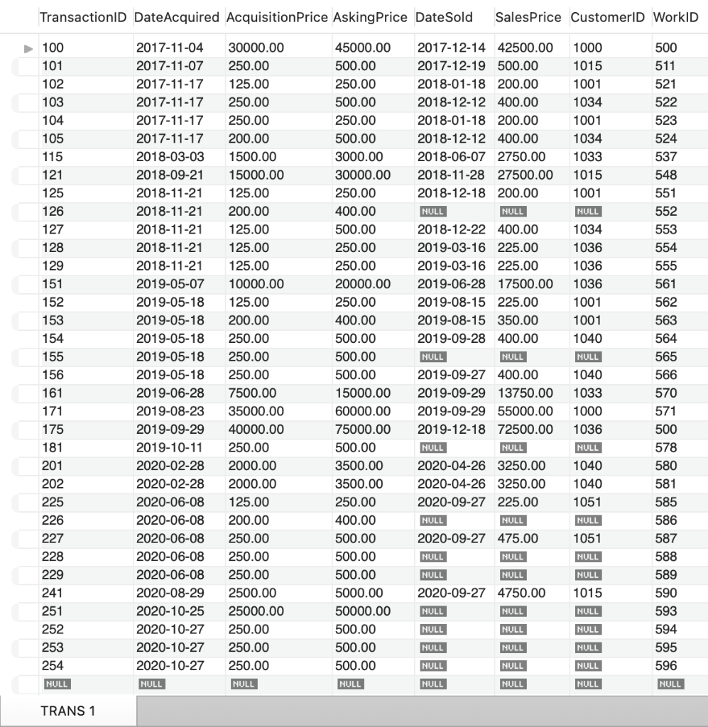 CODE FOR THIS ANSWER!! 2. List the work ID, title, description, sales
