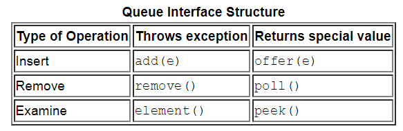 In this assignment, we want to implement data structure that is a