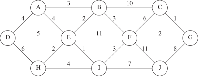 A. Find a minimum spanning tree for the graph using BOTH Prims