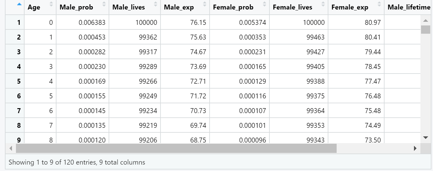 R PROGRAMMING. PLEASE HELP ME FIX THE PLOT. IDK WHY THE LEGEND