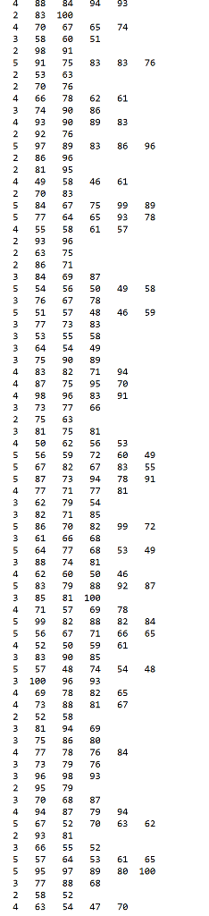 Write a program that will create a grade distribution for students taking
