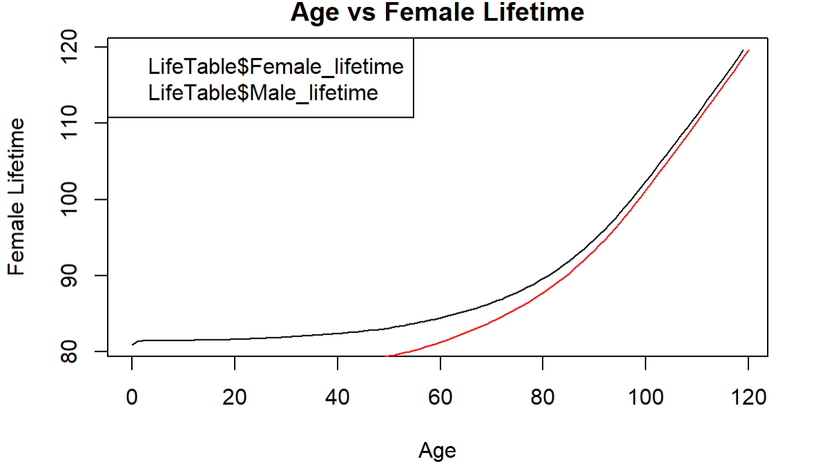 99362 75.63 0.000353 99463 80.41 3 2 0.000282 99317 74.67 0.000231 99427