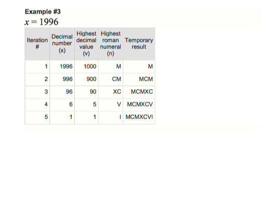 the conversion agorithm there.This is a simple begineer CS class using Java.
