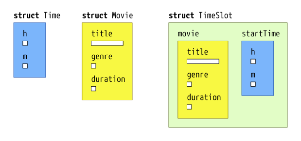 I would like to know part B, I am adding the first
