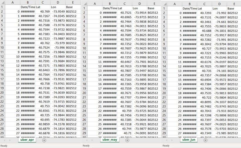 uber_apr.csv, uber_may.csv, uber_jun.csv. Concatenate these files into a single file, uber. Print